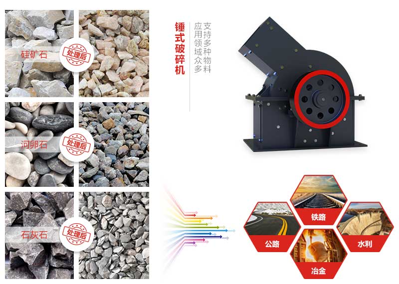 錘式破碎機(jī)應(yīng)用領(lǐng)域 錘式破碎機(jī)應(yīng)用領(lǐng)域