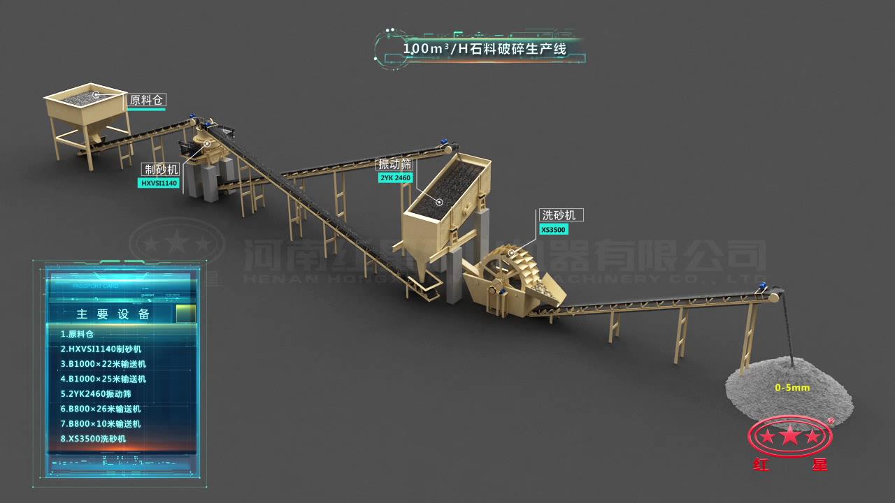 石料破碎生產線流程圖 石料破碎生產線流程圖