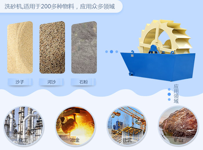 洗砂機應用范圍 洗砂機應用范圍