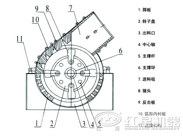 錘式破碎機(jī)結(jié)構(gòu) 錘式破碎機(jī)結(jié)構(gòu)