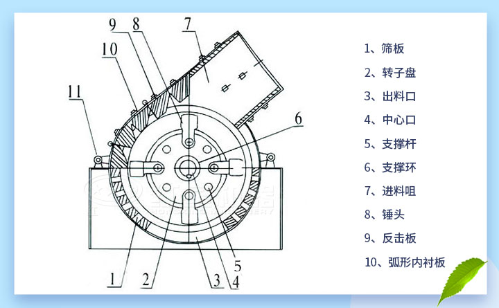 錘式打砂機結(jié)構(gòu)圖