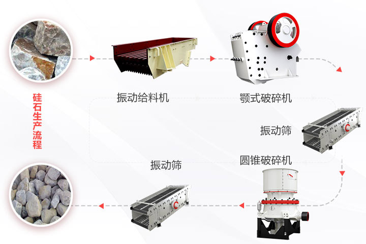 硅石破碎生產流程 硅石破碎生產流程