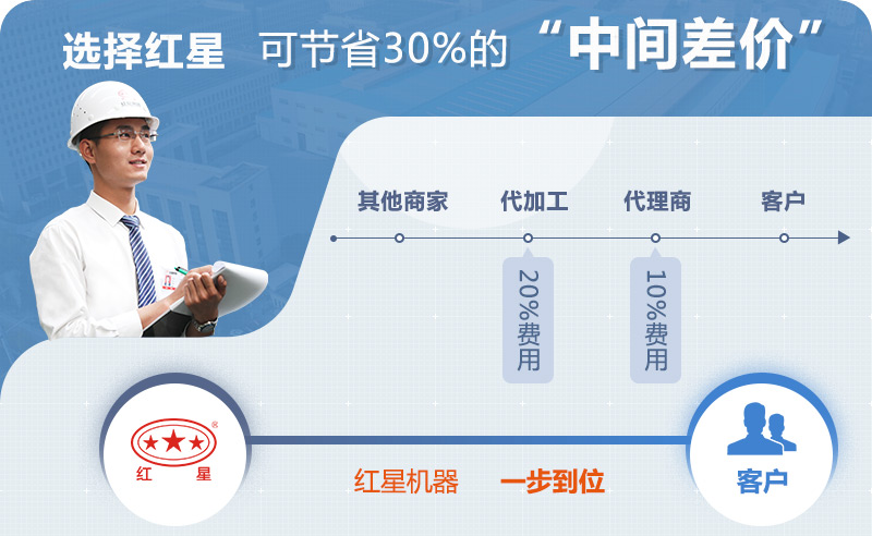 紅星對(duì)輥制砂機(jī)廠家 紅星對(duì)輥制砂機(jī)廠家